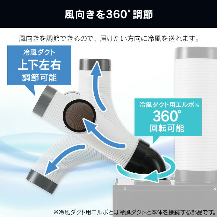 楽天市場】【ポイント5倍☆19日20時〜29日10時】スポットクーラー 業務 