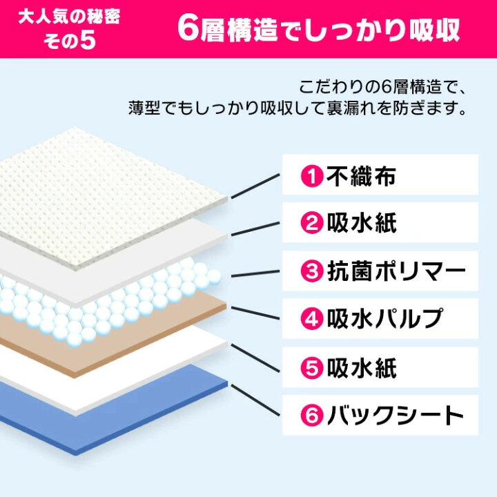 楽天市場】ペットシーツ レギュラー ワイド 薄型 2個セット レギュラー 