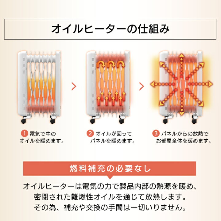 楽天市場】オイルヒーター ヒーター 8畳 独自波型フィン ムラなく 