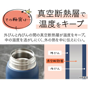 ステンレスケータイボトルワンタッチSB-O600全4色ステンレス水筒すいとうレジャーお弁当水分補給保温保冷飲みもの飲物マグボトルマグボトルマイボトルランチ水分補給アイリスオーヤマ