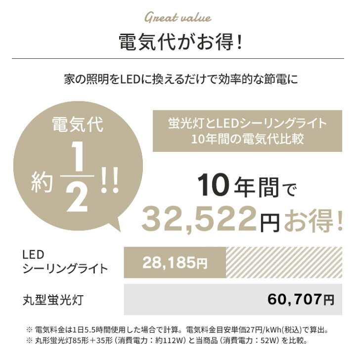 楽天市場】シーリングライト 12畳 おしゃれ 調光調色 北欧 LED スクエアLEDシーリングライト ウッドフレーム 12畳調色 ACL-12DL LED シーリング ライト 電灯 照明 灯り 木目調 四角 スクエア 電球色 昼光色 節電 省エネ アイリスオーヤマ【あす楽対応】 : 収納・家具 ... 楽天市場】シーリングライト 12畳 おしゃれ 調光調色 北欧 LED スクエアLEDシーリングライト ウッドフレーム 12畳調色 ACL-12DL LED シーリング ライト 電灯 照明 灯り 木目調 四角 スクエア 電球色 昼光色 節電 省エネ アイリスオーヤマ【あす楽対応】 : 収納・家具 ...