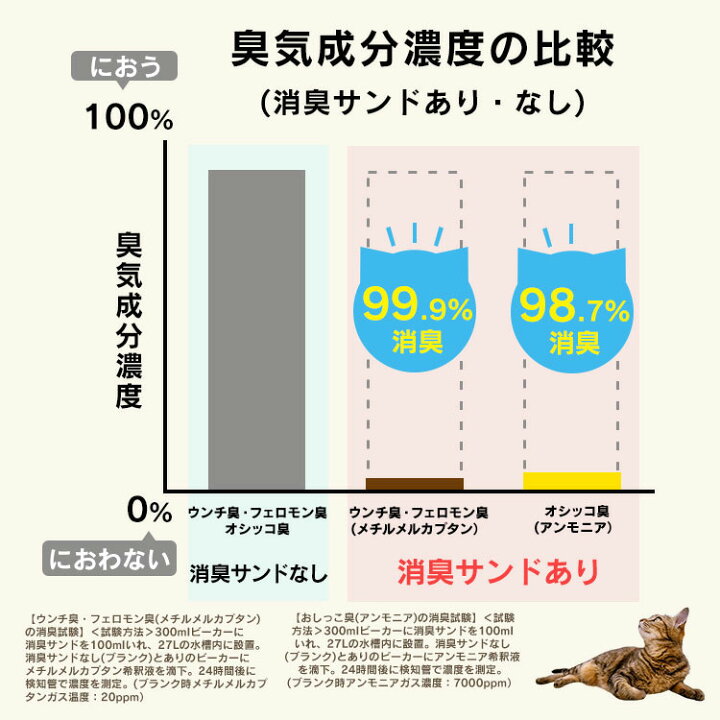 楽天市場 お部屋のにおいクリア消臭 猫用システムトイレハーフ Onch 530 猫 猫用 猫トイレ トイレ セット 猫砂 室内 におい 消臭 防臭 アイリスオーヤマ P5 収納 家具 寝具の収納宅配館