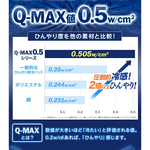 ひんやりマット冷却マットクール敷きパッドシングルひんやりQMAX0.5接触冷感敷パッド寝具敷きパッド敷パット敷きパットベッド布団ひんやり涼しい冷たい夏ブルーベージュベッドパット夏節電【D】【2018夏】