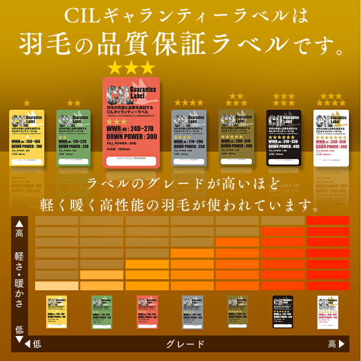 待望 インテリアSHOP カーサリアシングル ロングサイズ 掛け布団のみ スペイン産ホワイトダック 成熟羽毛寝具シリーズ 〔真羽毛〕 掛け布団 millenniumkosovo.org