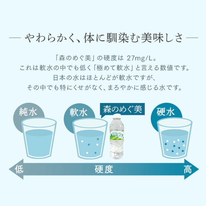 楽天市場】【あす楽】【48本入】水 天然水 ミネラルウォーター 水 森のめぐ美 500ml 軟水 地下天然水 ナチュラルウォーター 非加熱 長良川 備蓄 災害対策 ペットボトル ビクトリー 【代引き不可】 : 収納・家具・寝具の収納宅配館 楽天市場】【あす楽】【48本入】水 天然水 ミネラルウォーター 水 森のめぐ美 500ml 軟水 地下天然水 ナチュラルウォーター 非加熱 長良川 備蓄 災害対策 ペットボトル ビクトリー 【代引き不可】 : 収納・家具・寝具の収納宅配館