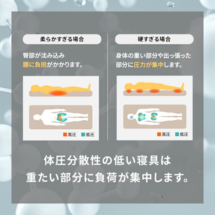 楽天市場】[6h全品P5倍☆18:00~][最大3,000円OFFクーポン]マットレス 