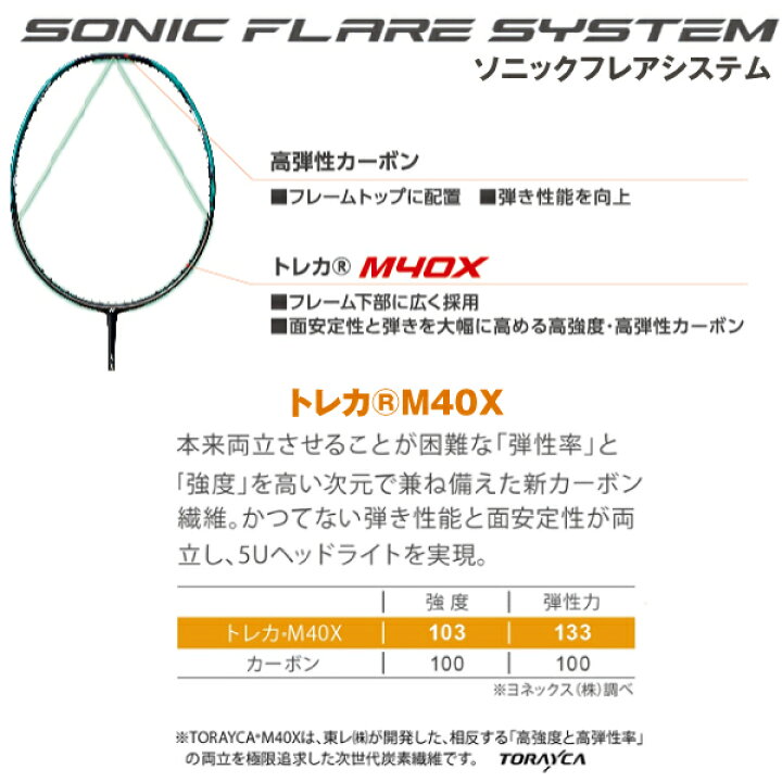 ヨネックス バドミントン ラケット Nanoflare 400 ナノフレア400 Nf 400 未使用品