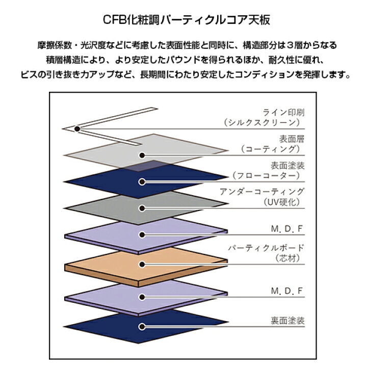 楽天市場】ヴィクタス 卓球コート用品 [送料お見積り]VL-22 卓球台 
