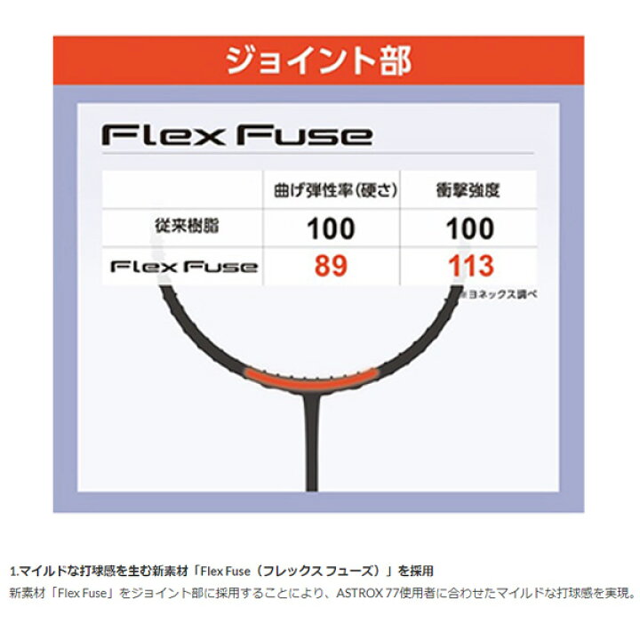 ヨネックス AX77-P(アストロクス77プロ) 4U6 2本セット 頂こ