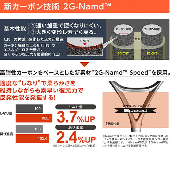 楽天市場】 ヨネックス テニスラケット アストレル105 ASTREL 105 