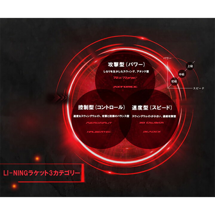 楽天市場】リーニン バドミントンラケット AXフォース100／AXFORCE 100 