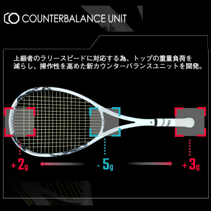 楽天市場】ヨネックス ソフトテニスラケット ジオブレイク80G GEOBREAK 