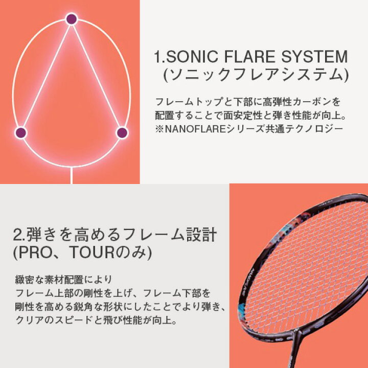 楽天市場】【10％OFFクーポン対象】ヨネックス バドミントンラケット 