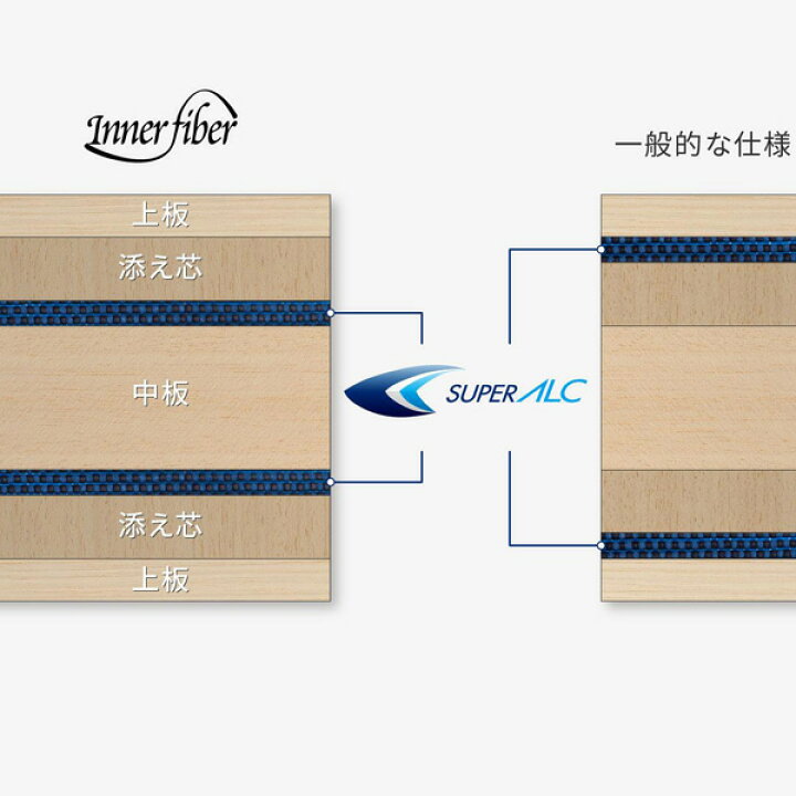 楽天市場】[バタフライ 卓球ラケット]張本智和インナーフォースSUPER 