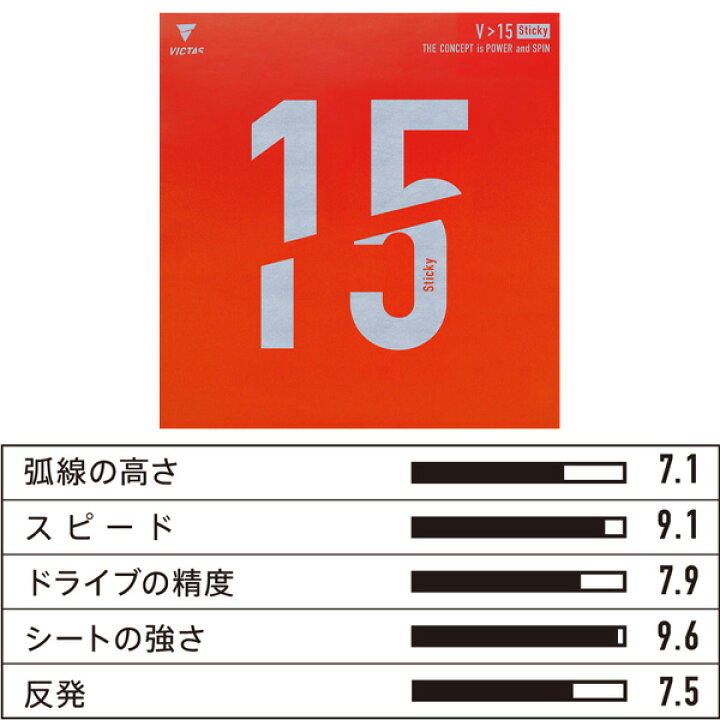 楽天市場】ヴィクタス 卓球ラバー V＞15スティッキー V＞15 Sticky 