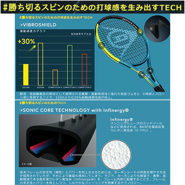 楽天市場】ダンロップ テニスラケット SX300 LS DS22502 : ラケットプラザ