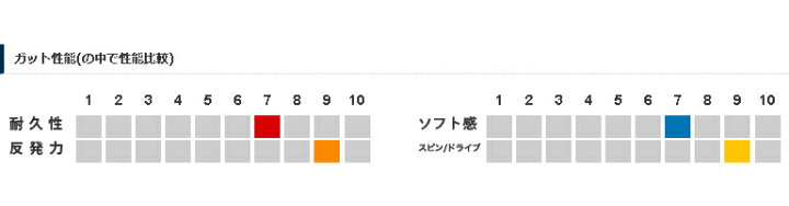 楽天市場】ソフトテニス ガット ゴーセン GOSEN ガムゾーン ソフトテニス ストリングス GUMZONE(SSGZ11)【テニス ソフトテニス 軟式テニス ガット ストリング ゴーセン ストリングス soft tennis】GOSEN racketfield : ソフトテニスのラケットフィールド 楽天市場】ソフトテニス ガット ゴーセン GOSEN ガムゾーン ソフトテニス ストリングス GUMZONE(SSGZ11)【テニス ソフトテニス 軟式テニス ガット ストリング ゴーセン ストリングス soft tennis】GOSEN racketfield : ソフトテニスのラケットフィールド