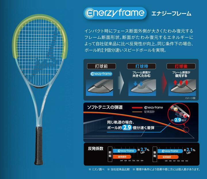 楽天市場】ソフトテニス ラケット ミズノ アクロスピード S-PRO 