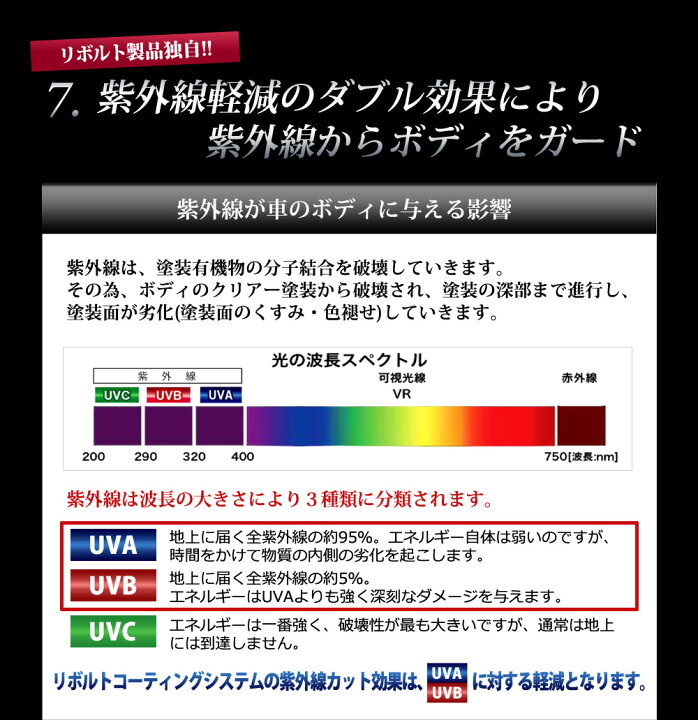 楽天市場 ガラスコーティング剤 リボルトプロ 濃度25 低分子 紫外線 カット 軽減 完全硬化型 ガラスコーティング 送料無料 ポイント２倍 車 バイク 比較 洗車 ワックス 簡単 プロ仕様 おすすめ メンテナンス リボルト