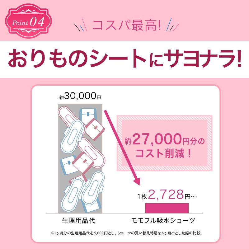 【\2時間限定 半額クーポン/】20日20時~ モモフル シームレスショーツ おりもの 吸水ショーツ Tバック 吸水 防水 速乾 防臭 通気性 多機能 無縫製 伸縮性 肌に優しい 日中 スポーツ ヨガ トラベル 旅行 産後 尿もれ 無地 シンプル ローライズ ショーツ 吸水パンツ - メイン画像 11