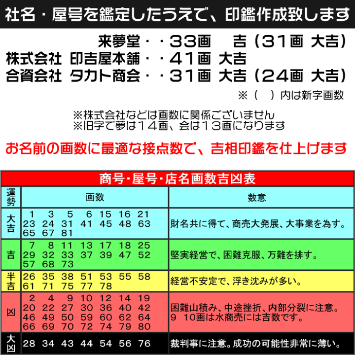 楽天市場 即納可能 社名の画数吉凶判断に基づき印影を作成する事業用印鑑 代表印or銀行印or認印 シルバーチタン18ミリ鑑定機械彫り ケース付きチタン印鑑セット 姓名判断に基づき作成 法人印鑑セット 会社設立印鑑セット 会社実印 銀行印 代表印 あす楽対応