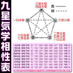 楽天市場 運勢鑑定 ２案件 夫婦 家族 恋人 上司 部下との相性判断 家族の九星気学の相性 による理想の出産時期のアドバイス 引越しの方位 時期判断 独立開業の時期 方位判断など 鑑定結果はメールでお返事します 来夢堂