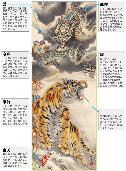 楽天市場】掛け軸【縁起画：龍虎厄除一掃之図/D5-031】丈190cm×幅54.5 