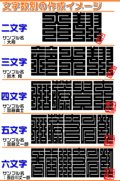お名前をデザインしたオリジナルマグカップ♪母の日・父の日・敬老の日・結婚祝、出産祝、誕生日のプレゼントにお勧めです