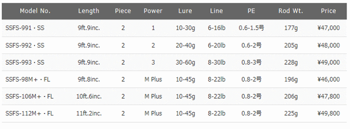 楽天市場】パームス サーフスター ショアスロー SSFS-992・SS