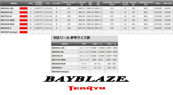 楽天市場 即納出来ます テンリュウ ベイブレイズ z732s Mmh スピニングモデル 2ピース オフセットハンドル グリップ脱着 ボート シーバスロッド サワラがメインターゲットのロッドです 釣具のレインドロップス