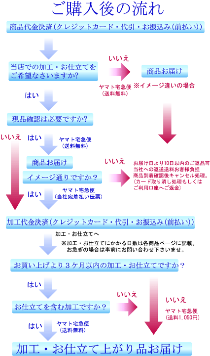 楽天市場】正絹 おしゃれ袋帯 オーロラ箔・全通 : 楽市きもの館