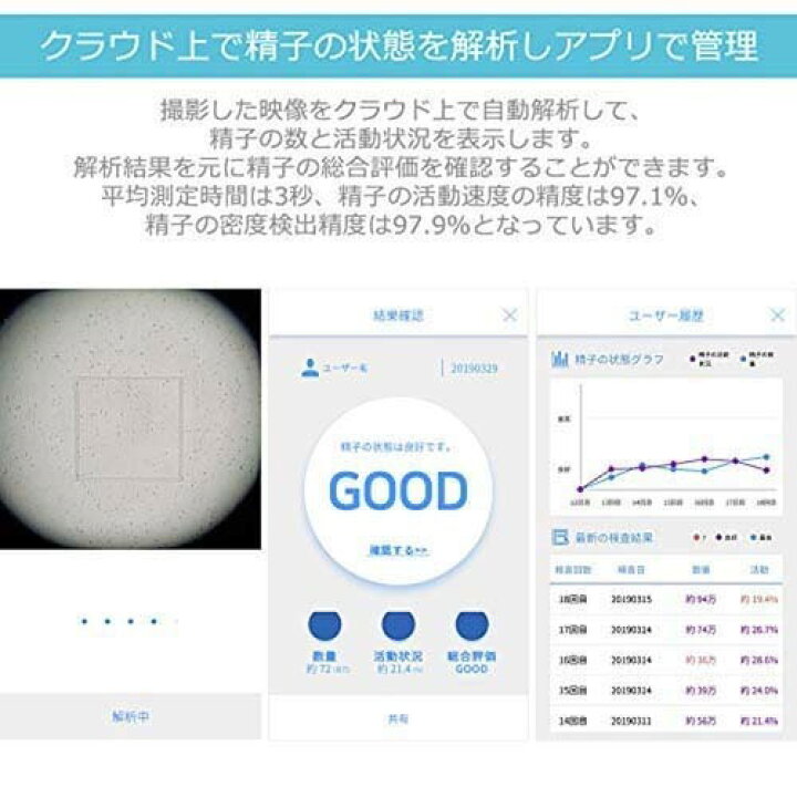市場】Planex コウノトリ 男性用 スマホで精子の状態を観察・確認 本体+採取キット(2回分) : 24 市場】Planex コウノトリ 男性用 スマホで精子の状態を観察・確認 本体+採取キット(2回分) : 24