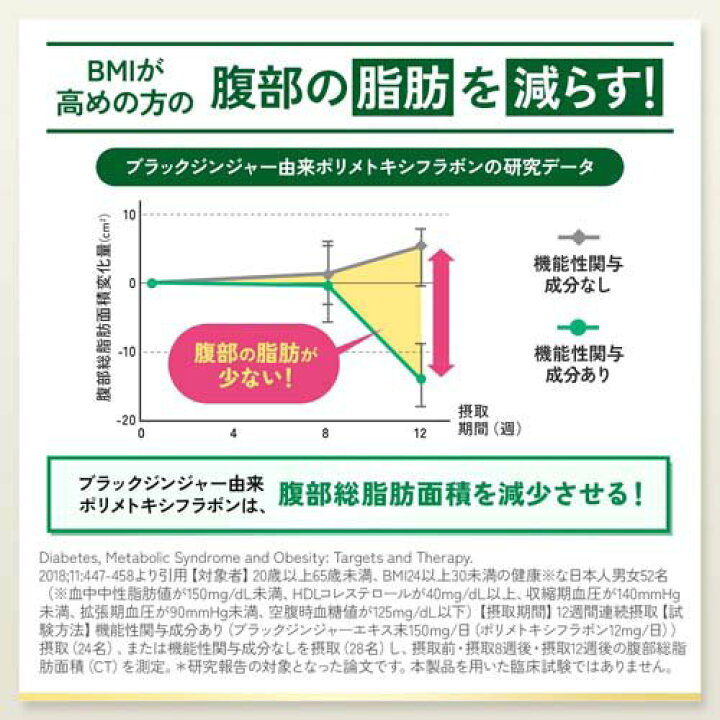 楽天市場】プレミアムカロリミット(120粒入×3セット(1粒273mg  