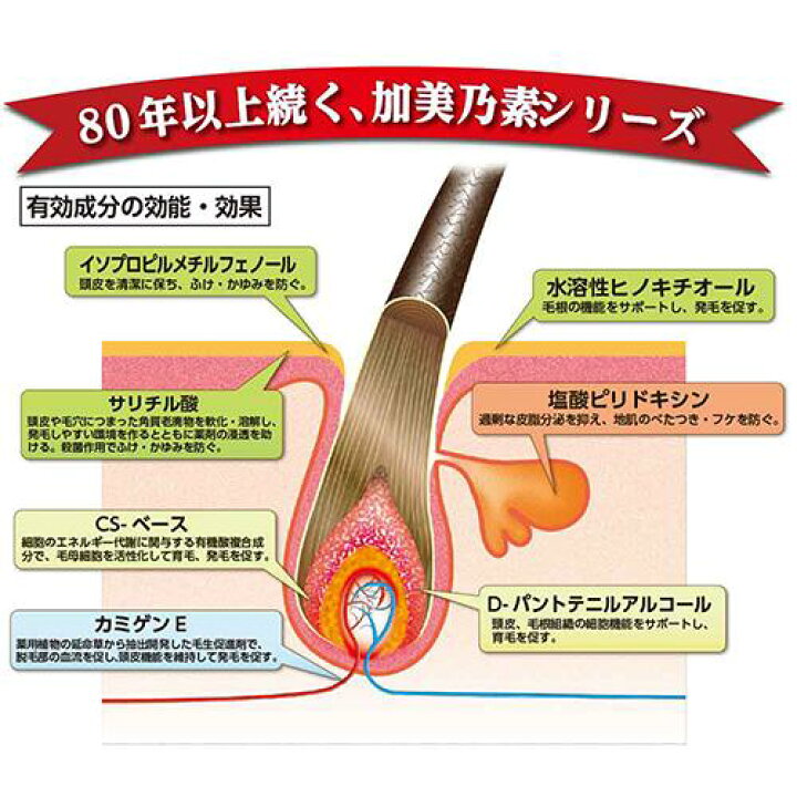1400円 人気商品は ハーブ加美乃素AD 1400円 人気商品は ハーブ加美乃素AD