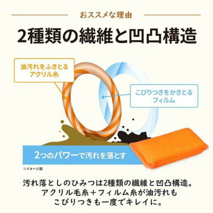 62円 全店販売中 3M スコッチブライト スポンジ キッチン ハイブリッド貼り合わせスポンジ オレンジ 食器 洗い キズつけない 抗菌 1個 62円 全店販売中 3M スコッチブライト スポンジ キッチン ハイブリッド貼り合わせスポンジ オレンジ 食器 洗い キズつけない 抗菌 1個