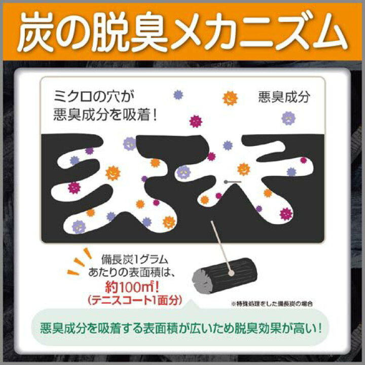 楽天市場】備長炭ドライペット 除湿剤 洋服ダンス用(2枚入)【rainy_4】【備長炭ドライペット】 : 楽天24 楽天市場】備長炭ドライペット 除湿剤 洋服ダンス用(2枚入)【rainy_4】【備長炭ドライペット】 : 楽天24