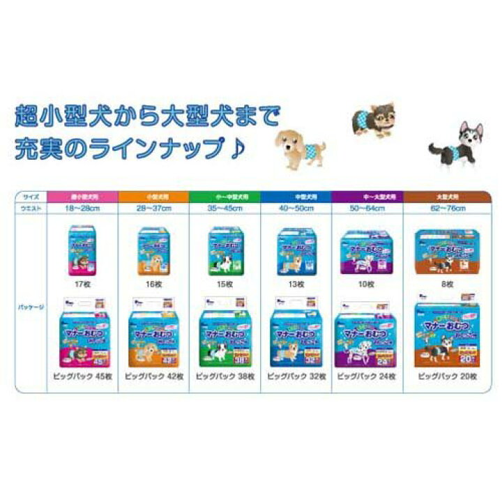 期間限定ポイント10倍 2セット 男の子用 Sサイズ オムツ 犬トイレ 46枚入り 送料込み 犬オムツ 紙オムツ マナーパンツ マナーウェア