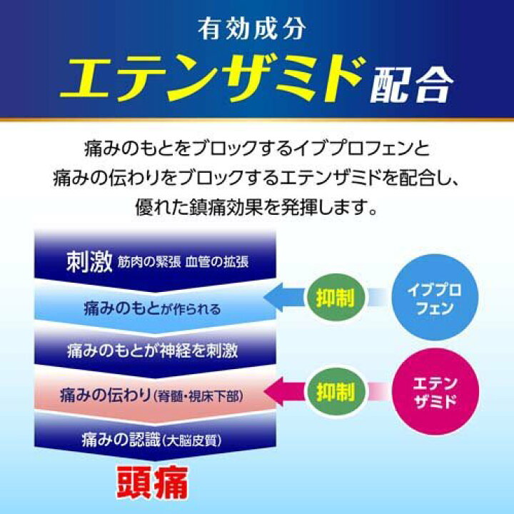 57%OFF!】 ナロンエースT 48錠 指定第2類医薬品 セルフメディケーション税制対象商品 terahaku.jp