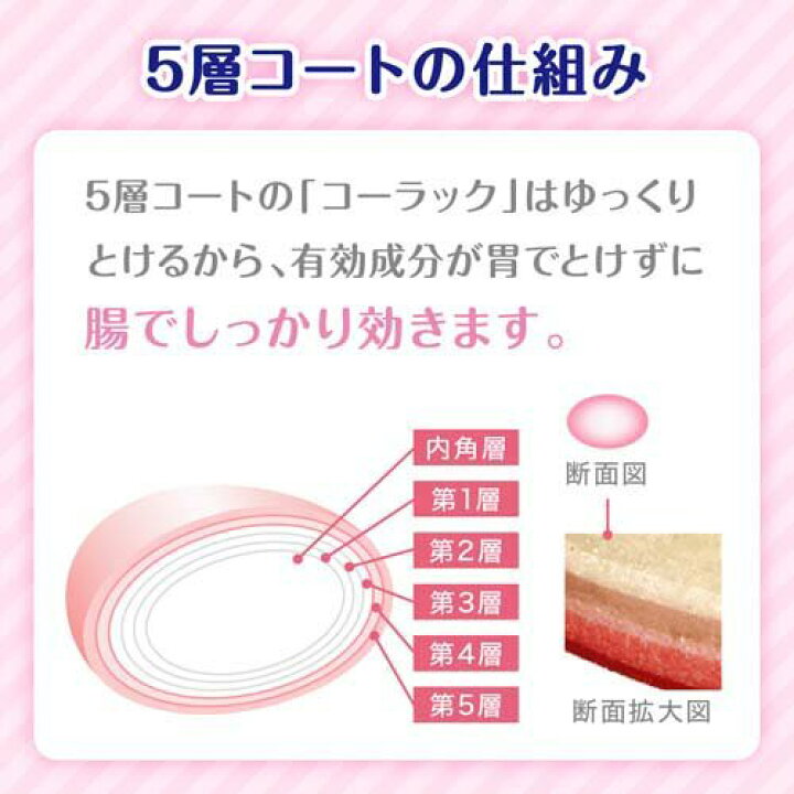 最適な価格 ゆうパケット コーラックハーブ 21錠 Qdtek Vn