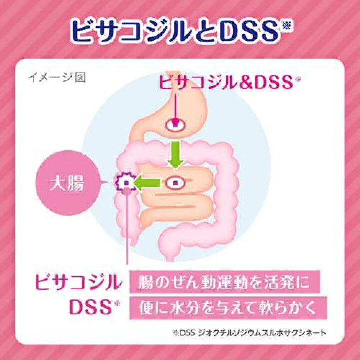 公式の 対象商品 1錠入り ５個 まとめ販売 翌日配達 あす楽
