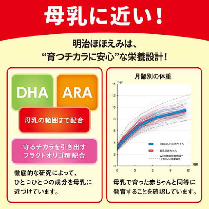 楽天市場】明治 ほほえみ らくらくキューブ(60袋入×3セット(1袋27g 