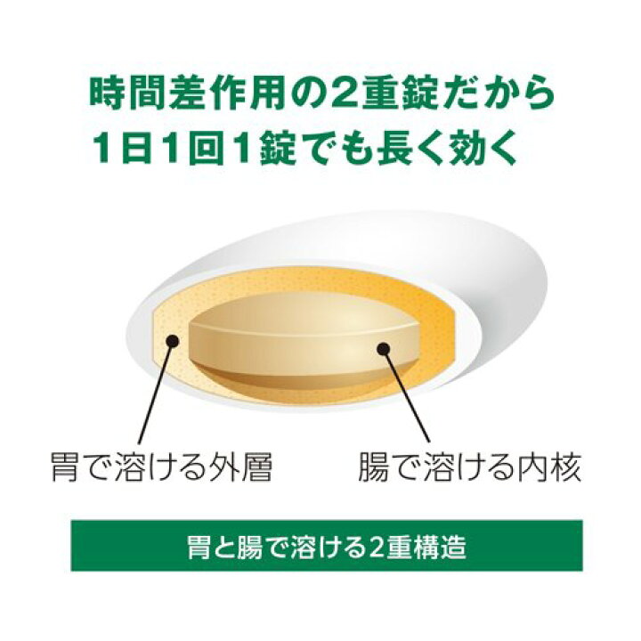 楽天市場 第2類医薬品 ストナリニs 新 セルフメディケーション税制対象 12錠 Kenpo 02 ストナリニ 楽天24