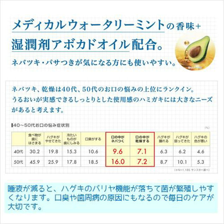 楽天市場】ガム(G・U・M) 薬用 歯周プロケア ペースト うるおいタイプ(85g*3本セット)【ガム(G・U・M)】 : 楽天24 楽天市場】ガム(G・U・M) 薬用 歯周プロケア ペースト うるおいタイプ(85g*3本セット)【ガム(G・U・M)】 : 楽天24