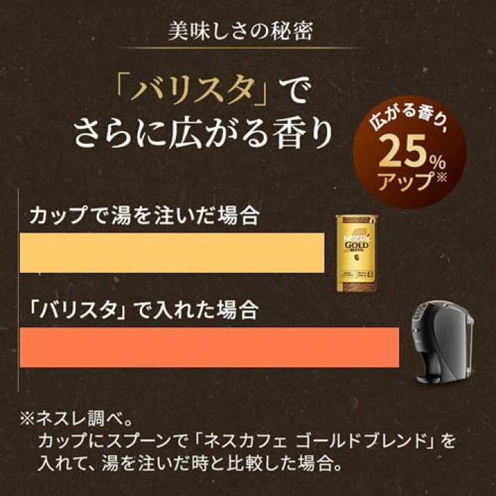 楽天市場】ネスカフェ ゴールドブレンド バリスタ スリム マット 