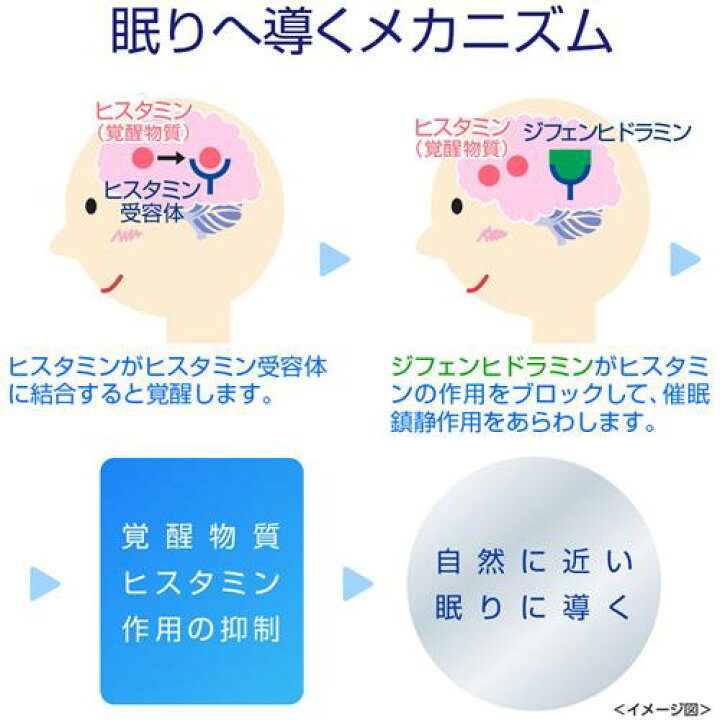 第 2 類医薬品 3980円以上で送料無料 6錠 ドリエル