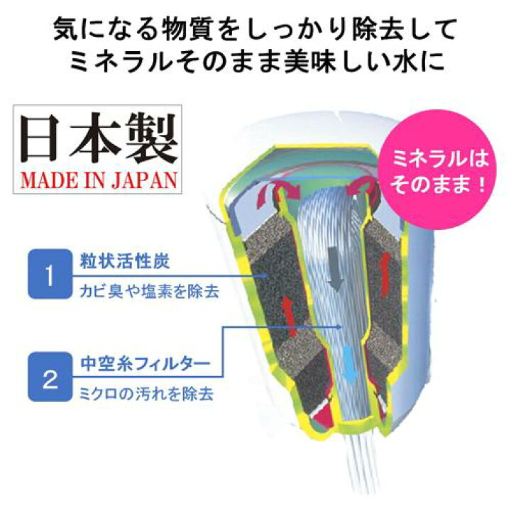 楽天市場】東レ トレビーノ 浄水器 蛇口直結型 カセッティ308T  