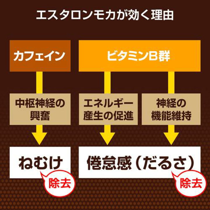 162円 有名な ポンツシン内服液 50mL×2本 ※お取り寄せの場合あり 162円 有名な ポンツシン内服液 50mL×2本 ※お取り寄せの場合あり