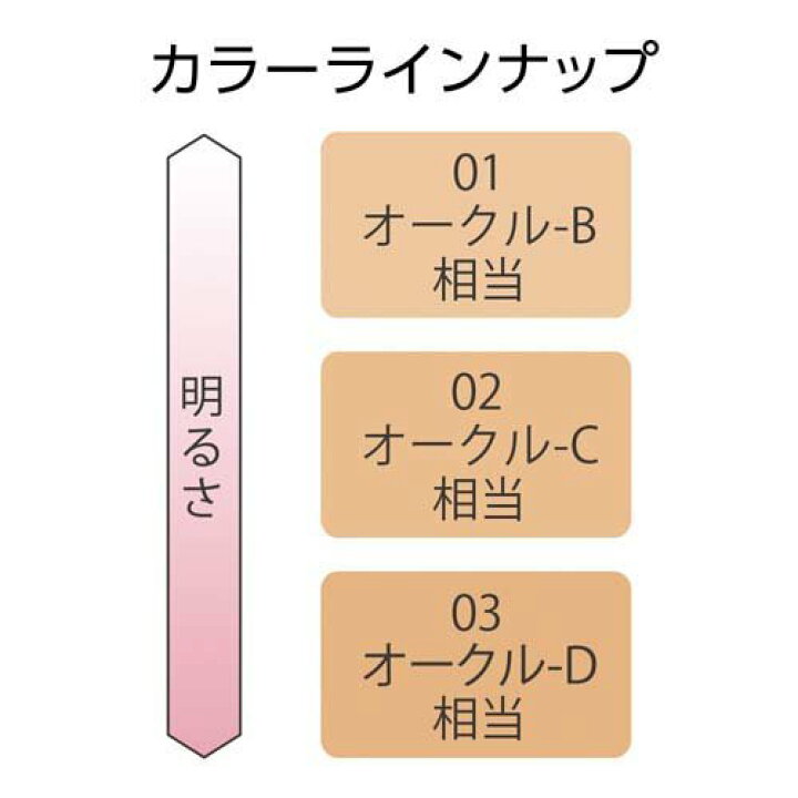 楽天市場】コフレドール カバーステイWPファンデーションUV 03 健康的  
