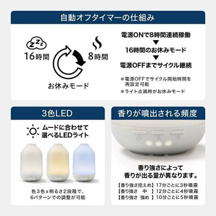 楽天市場 グレード アロマディフューザー 水なし ラベンダー サンダルウッド 本体 1セット グレード Glade 楽天24