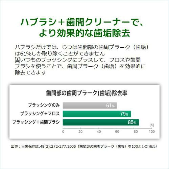 楽天市場】ガム(G・U・M) デンタルフロス&ピック Y字型(30本入*6個セット)【ガム(G・U・M)】 : 楽天24 楽天市場】ガム(G・U・M) デンタルフロス&ピック Y字型(30本入*6個セット)【ガム(G・U・M)】 : 楽天24